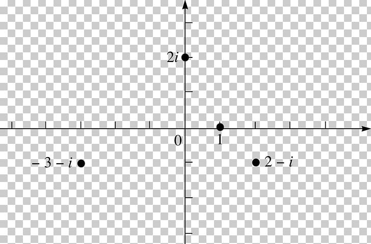 Cartesian Coordinate System Polar Coordinate System Multiplication PNG, Clipart, Analytic Geometry, Angle, Area, Cartesian Coordinate System, Circle Free PNG Download