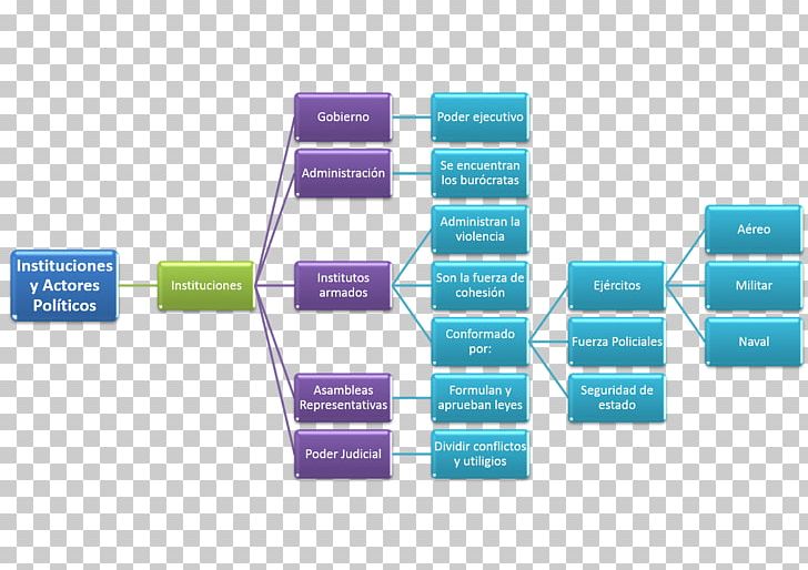 Decision Tree Organization Diagram Decision-making Vision Statement PNG, Clipart, 2017, Being, Brand, Chart, Communication Free PNG Download