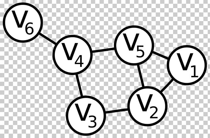 Directed Graph Vertex Aresta Graph Theory PNG, Clipart, Angle, Area, Aresta, Binary Relation, Black And White Free PNG Download