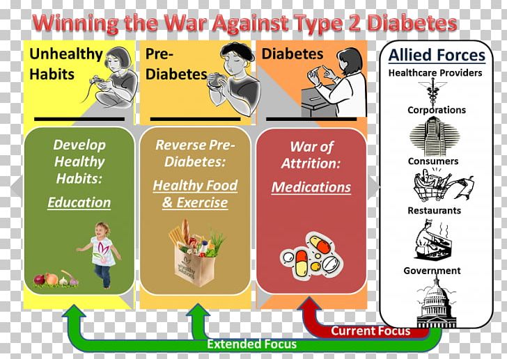 diabetes mellitus dieta diabetic gastroparesis diet pdf