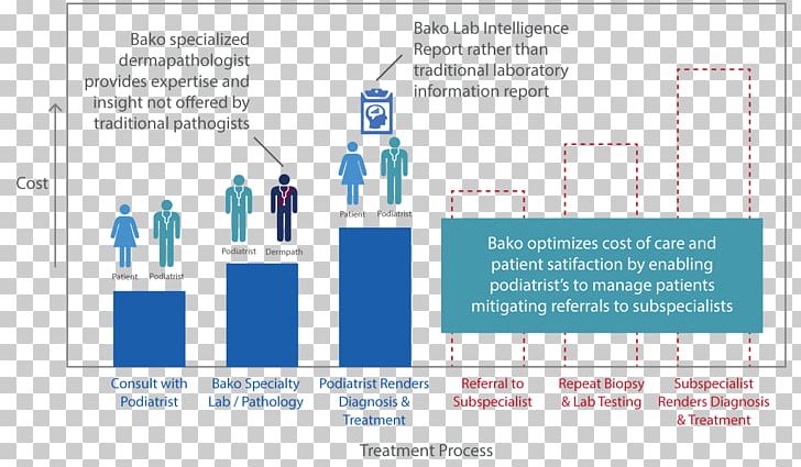 Control Flow Graph Business Medical Diagnosis Online Banking PNG, Clipart, Bako, Bank, Bank Of America, Brand, Business Free PNG Download