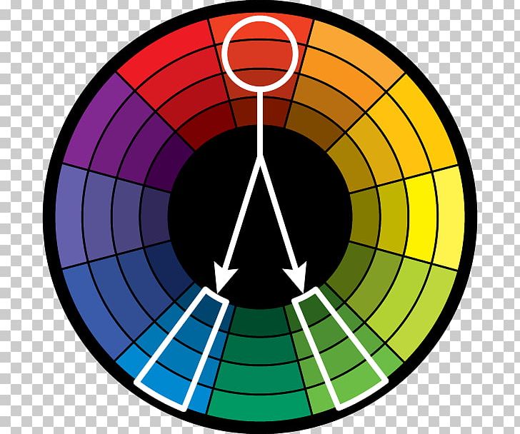 Harmony Analogous Colors Color Wheel Color Scheme PNG, Clipart, Analogous Colors, Area, Art, Circle, Color Free PNG Download