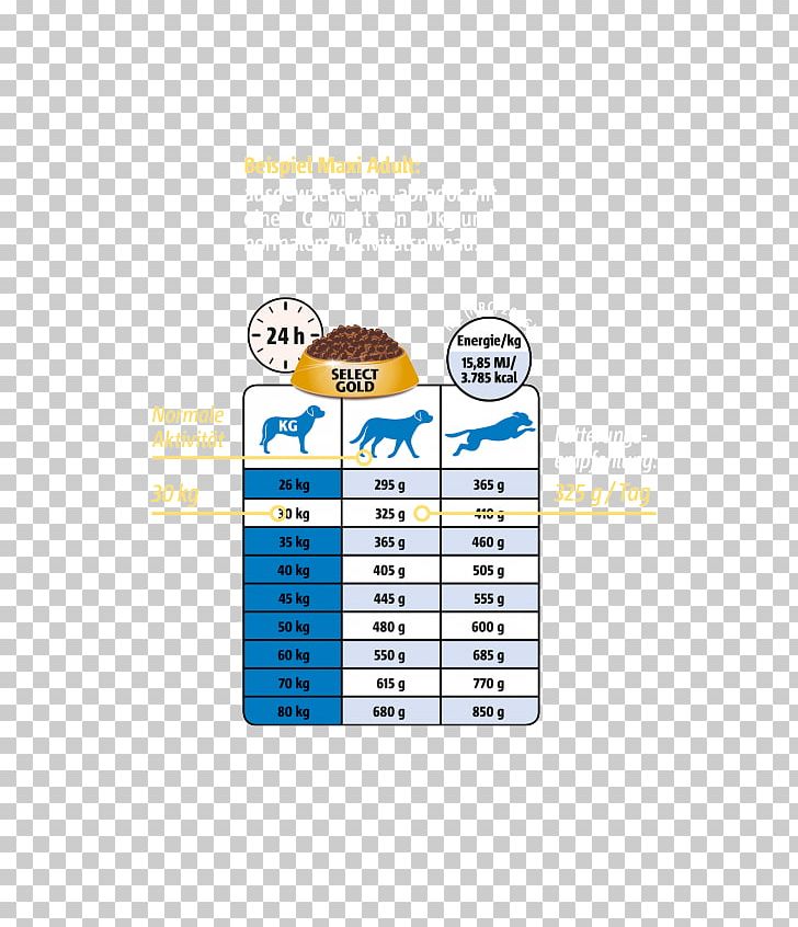Dog Food Cat Kitten Puppy PNG, Clipart, Animal, Animals, Area, Beslenme, Brand Free PNG Download