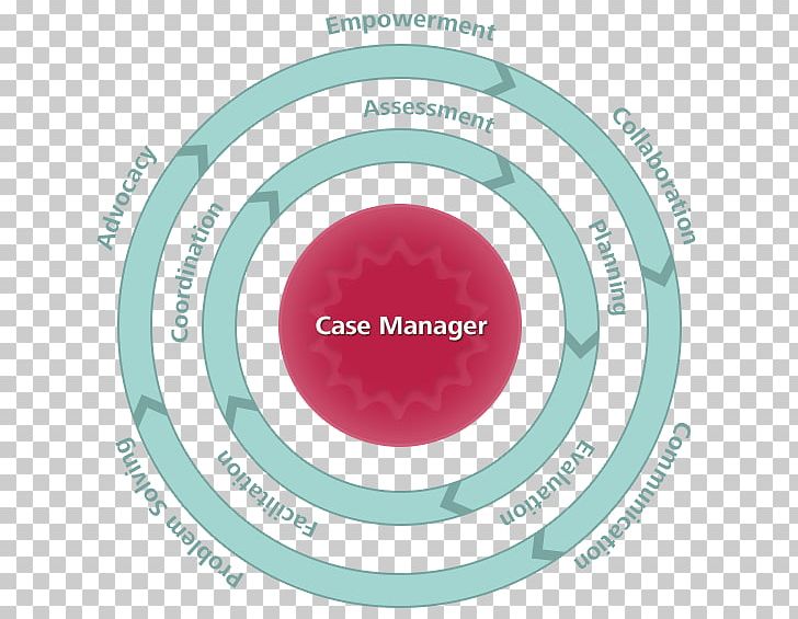 Medical Case Management Health Care PNG, Clipart, Brand, Case Management, Circle, Communication, Diagram Free PNG Download