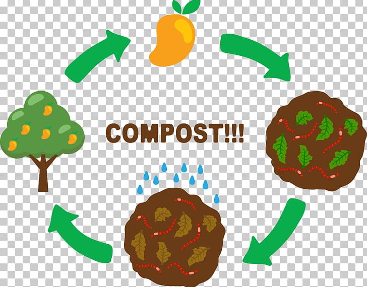 Compost Soil PNG, Clipart, Annular, Chinese Cabbage, Christmas Tree, Clip Art, Coconut Tree Free PNG Download