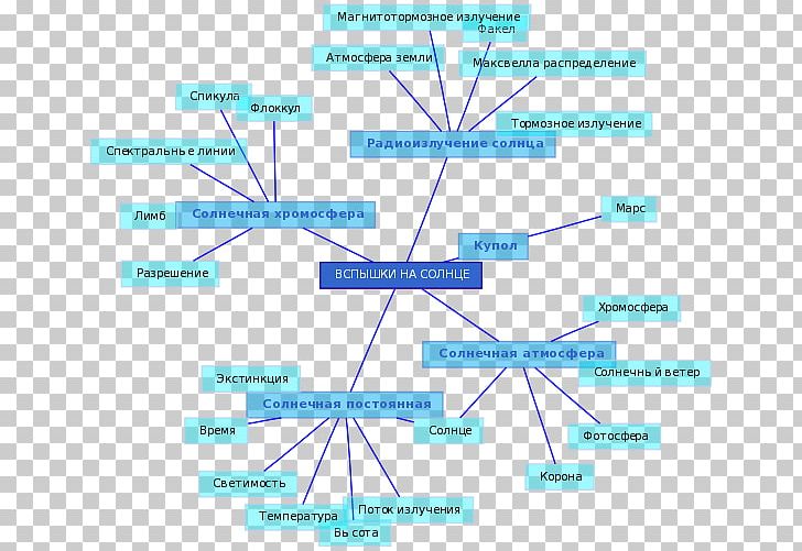 Line Point Angle Diagram Microsoft Azure PNG, Clipart, Angle, Area, Art, Combination, Diagram Free PNG Download