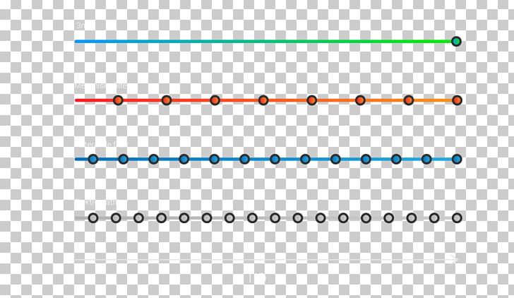 Pulse Wave Velocity Arterial Stiffness Artery Mortality Rate PNG, Clipart, Angle, Arterial Stiffness, Artery, Cardiovascular Disease, Circle Free PNG Download