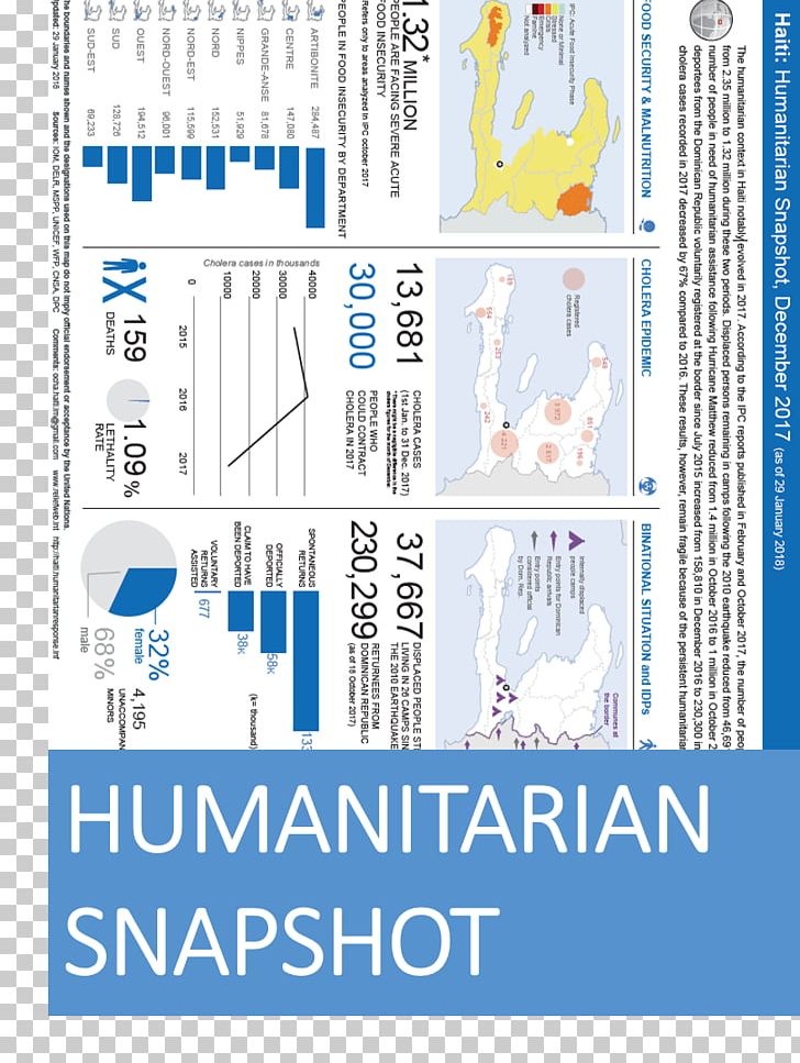 United Nations Mission For Justice Support In Haiti Ouanaminthe Les Cayes Jérémie Humanitarian Aid PNG, Clipart, Area, Database, Diagram, Graphic Design, Haiti Free PNG Download