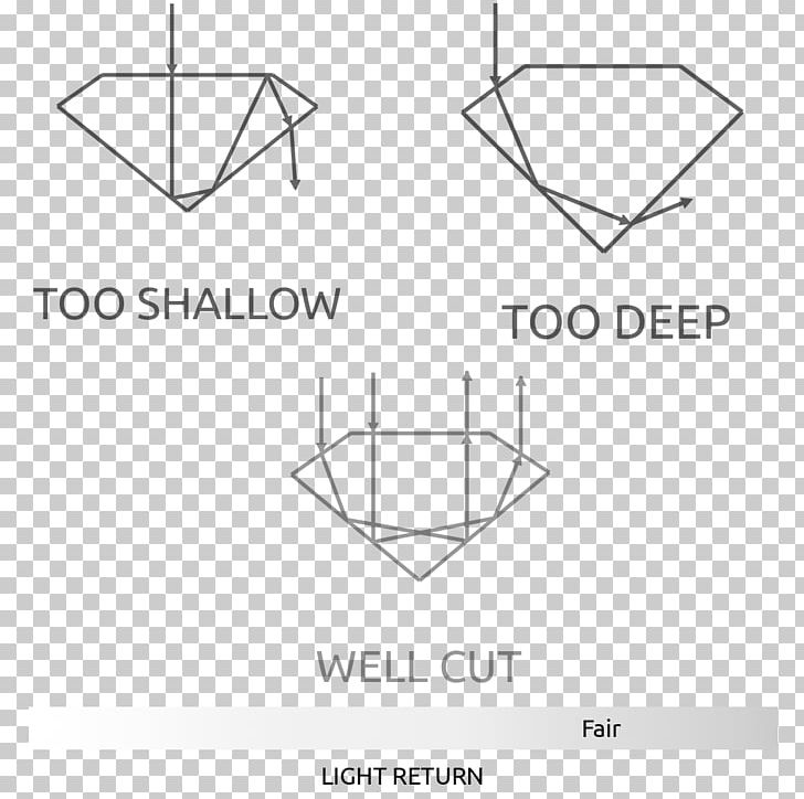 Diagram Diamond Angle Drawing PNG, Clipart, Angle, Area, Black And White, Brand, Chart Free PNG Download