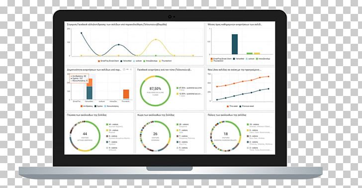 Business Marketing Management Dashboard Sales PNG, Clipart, Brand, Business, Business Analytics, Communication, Complex Sales Free PNG Download