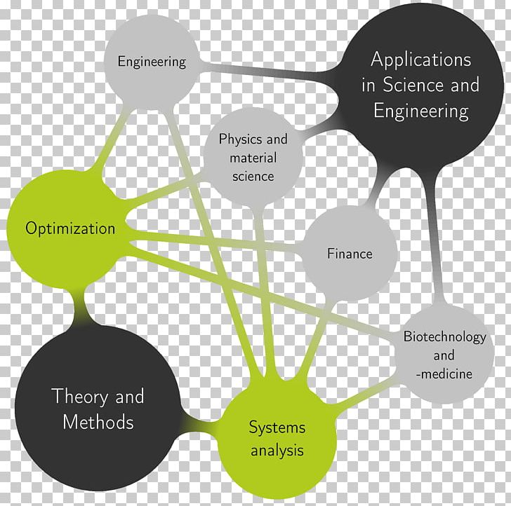 Engineering Optimization Systems Engineering Numerical Methods For Engineers PNG, Clipart, Brand, Communication, Diagram, Education Science, Engineering Free PNG Download