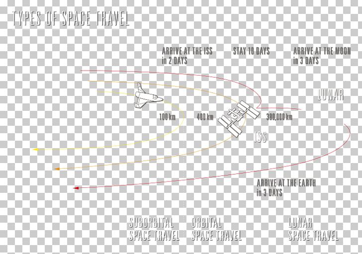Line Angle PNG, Clipart, Angle, Circle, Diagram, Earthflighttrain, Line Free PNG Download