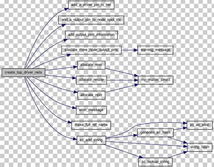 Product Design Diagram Line Angle PNG, Clipart, 01504, Angle, Area, Circle, Diagram Free PNG Download