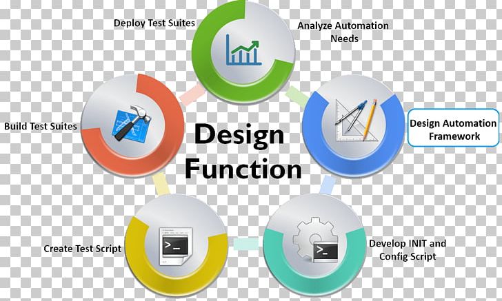 Test Automation Software Testing HP QuickTest Professional Software Framework PNG, Clipart, Api Testing, Automated Testing Framework, Automation, Brand, Circle Free PNG Download