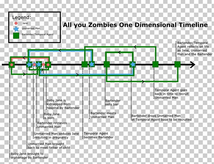 All You Zombies Time Loop Time Travel Short Story PNG, Clipart, All You, Angle, Area, Author, Call Of Duty Free PNG Download