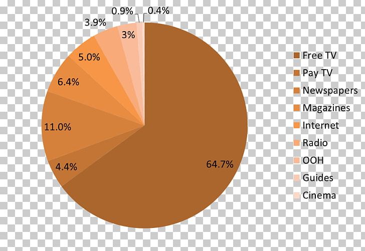 Suicide Methods Economy Economics Research PNG, Clipart, Afacere, Angle, Brand, Capital, Circle Free PNG Download