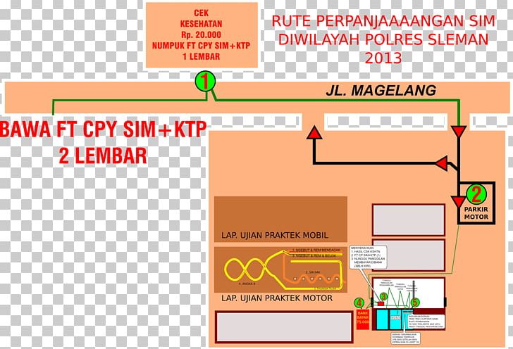 Driver's License Polres Sleman Brand PNG, Clipart,  Free PNG Download