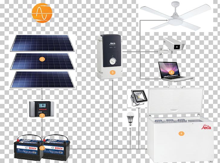 Battery Charger Solar Energy System Electricity PNG, Clipart, Battery Charger, Electrical Grid, Electric Generator, Electricity, Electronics Free PNG Download