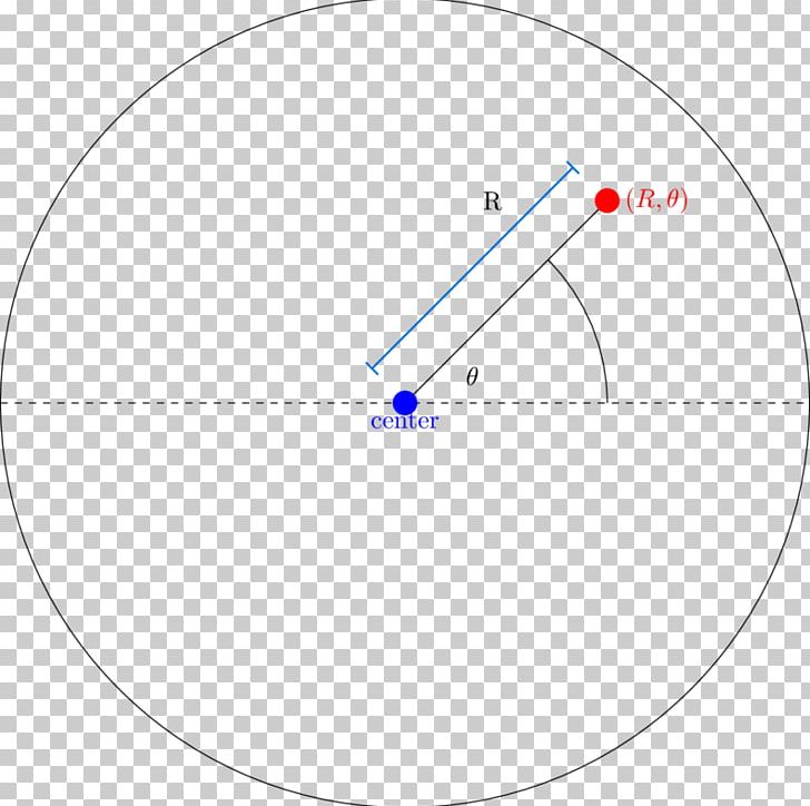 Circle Polar Coordinate System Point Angle Shadertoy PNG, Clipart, Angle, Area, Cartesian Coordinate System, Circle, Circle Angle Point Free PNG Download