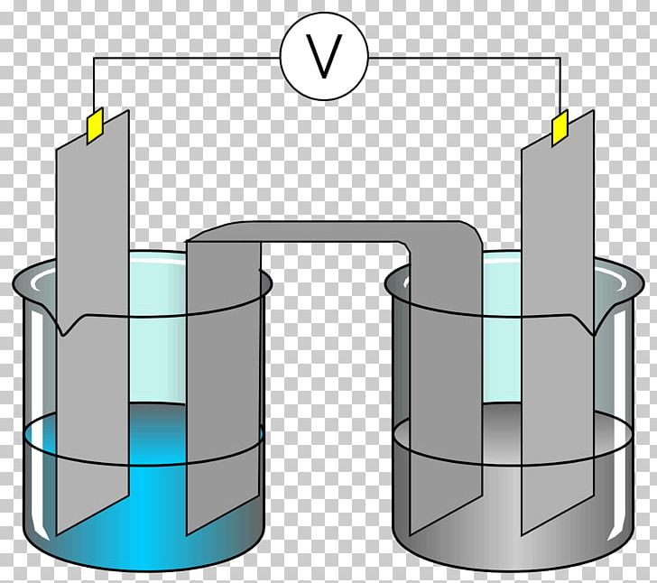 Electrolysis Of Water Science Project Experiment PNG, Clipart, Angle, Chemistry, Cylinder, Education Science, Electrolysis Free PNG Download