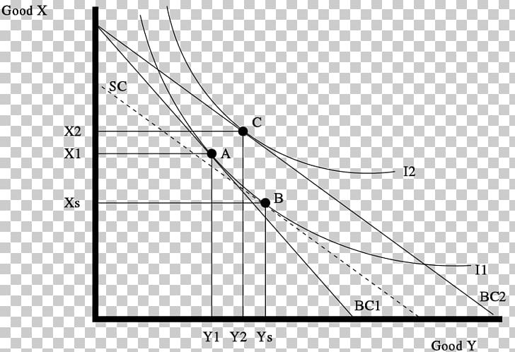 Substitution Effect Income–consumption Curve Graph Of A Function Economics PNG, Clipart, Angle, Area, Black And White, Circle, Consumer Free PNG Download