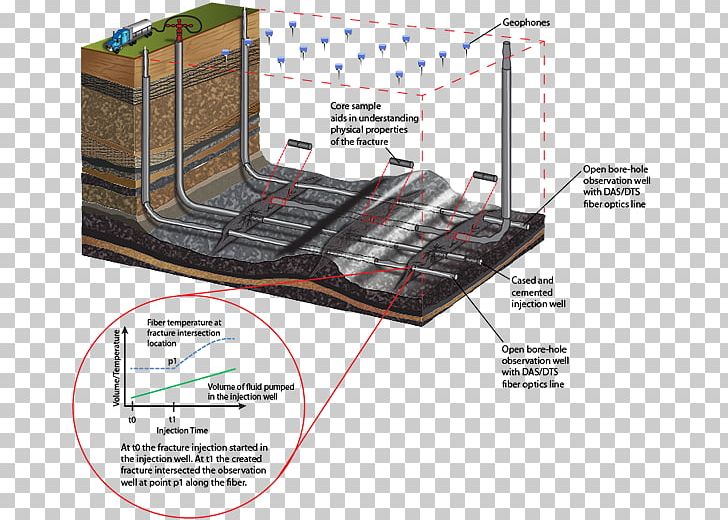 Hydraulic Fracturing Hydraulics Petroleum PNG, Clipart, Angle, Hydraulic Fracturing, Hydraulics, Innovation, Magazine Free PNG Download