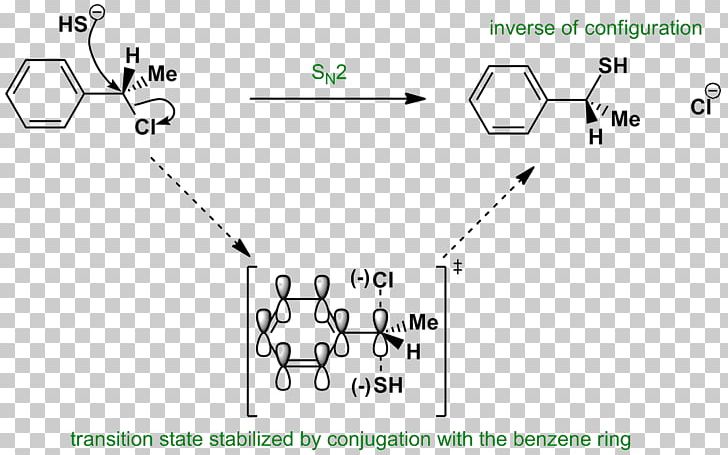 SN2 Reaction Nucleophile Substitution Reaction Nucleophilic Substitution Benzyl Chloride PNG, Clipart, Angle, Area, Benz, Benzene, Benzyl Bromide Free PNG Download