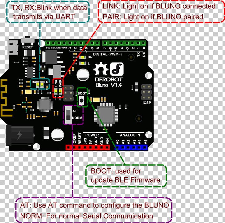 Bluetooth Low Energy Arduino Microcontroller Electronics PNG, Clipart, Area, Bluetooth, Bluetooth Low Energy, Controller, Datasheet Free PNG Download