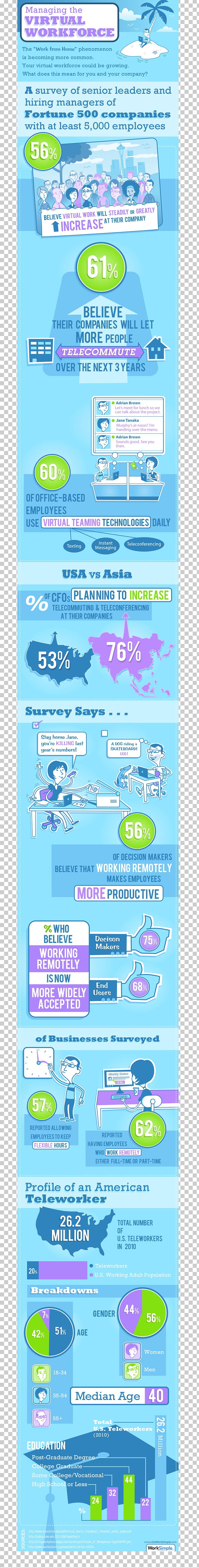 Management Telecommuting Employee Engagement Business Labor PNG, Clipart, Aqua, Area, Business, Computer Network, Employee Engagement Free PNG Download