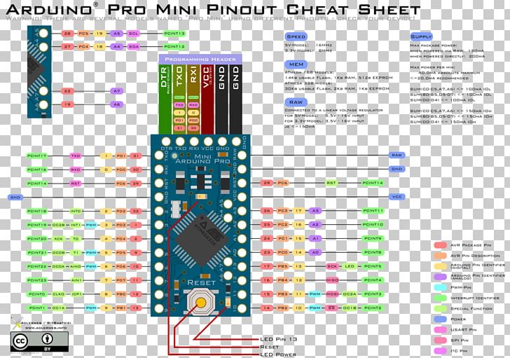 Mini Cooper Pinout Arduino Wiring Diagram Png  Clipart