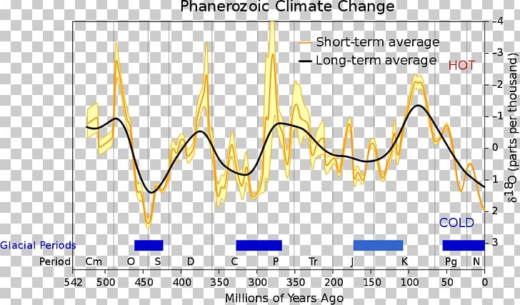 Document Line Angle Global Warming Climate Change PNG, Clipart, Angle, Area, Art, Climate, Climate Change Free PNG Download