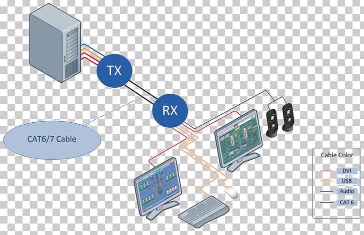 KVM Switches Digital Visual Interface HDMI Electronics Video PNG, Clipart, Angle, Communication, Computer, Computer Monitors, Computer Network Free PNG Download