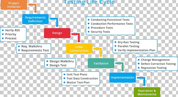 Software Quality Assurance Best Practice Quality Management PNG, Clipart, Agile, Computer Program, Extreme, Material, Media Free PNG Download
