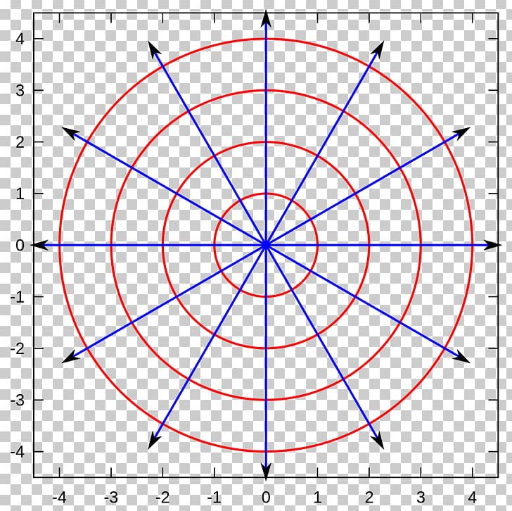 Graph Of A Function Polar Coordinate System Mathematics Cartesian Coordinate System PNG, Clipart, Angle, Area, Azimuth, Cartesian Coordinate System, Circle Free PNG Download