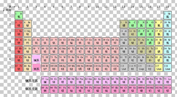 Periodic Table Chemical Element Nihonium Atomic Number Moscovium PNG, Clipart, Angle, Area, Asian, Atom, Atomic Number Free PNG Download