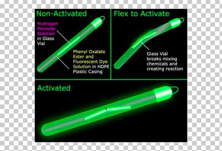 Electric Light Glow Stick Excited State Party PNG, Clipart, 2017, Angle, Blue, Chemical Reaction, Chemical Substance Free PNG Download