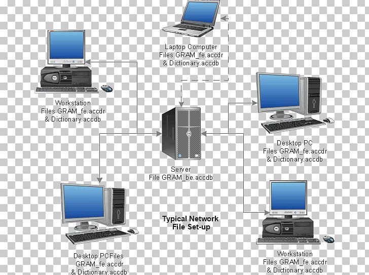 Computer Network Computer Hardware Personal Computer Installation Computer Software PNG, Clipart, Computer, Computer Hardware, Computer Monitor Accessory, Computer Network, Computer Program Free PNG Download