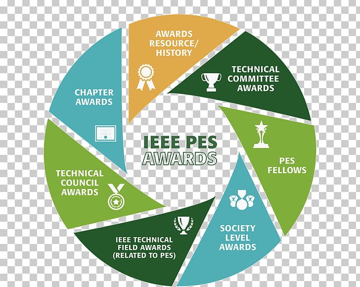 IEEE Power & Energy Society IEEE Power & Energy Magazine Institute Of Electrical And Electronics Engineers United States PNG, Clipart, Brand, Energy, Ieee, Ieee Power Energy Magazine, Ieee Power Energy Society Free PNG Download