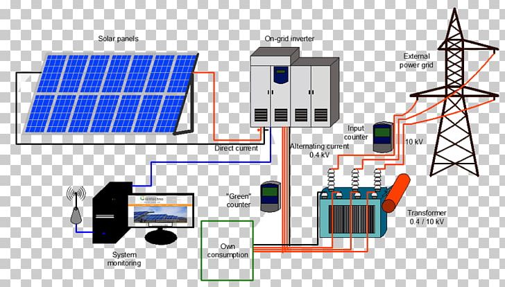 Photovoltaic System Solar Power Grid-connected Photovoltaic Power System Photovoltaic Power Station Electrical Grid PNG, Clipart, Angle, Computer Network, Diagram, Electricity, Electric Power System Free PNG Download