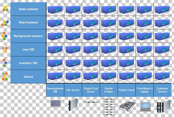 Docker PNG, Clipart, Angle, Blue, Brand, Computer Software, Container Free PNG Download