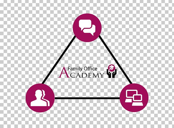 Family Office Service Brand PNG, Clipart, Area, Brand, Circle, Communication, Diagram Free PNG Download