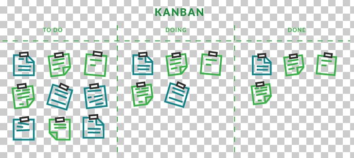 Project Management Body Of Knowledge Kanban Board Scrum Agile Software Development PNG, Clipart, Agile Software Development, Area, Board, Brand, Communication Free PNG Download