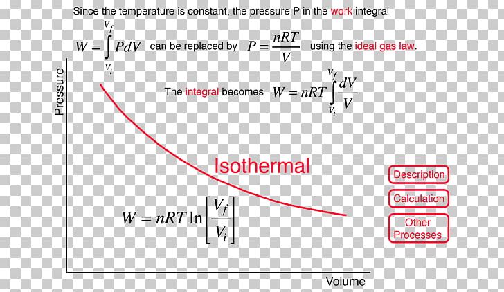 Isothermal Process Ideal Gas Law Isobaric Process Internal Energy PNG, Clipart,  Free PNG Download