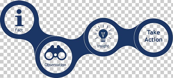 Customer Insight Creativity Learning PNG, Clipart, Blue, Brand, Creativity, Customer, Customer Insight Free PNG Download