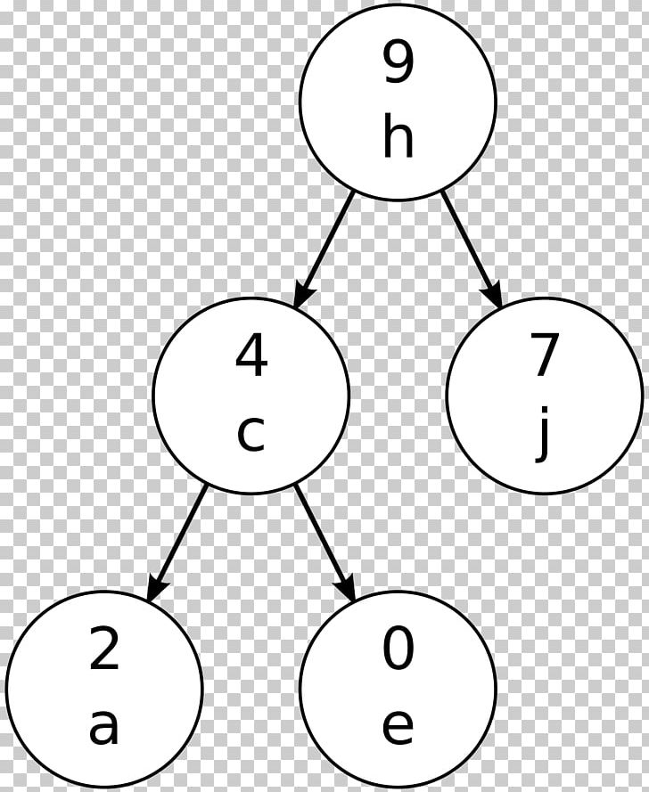 Treap Binary Search Tree Data Structure Cartesian Tree PNG, Clipart, Angle, Area, Binary Heap, Binary Search Algorithm, Binary Search Tree Free PNG Download