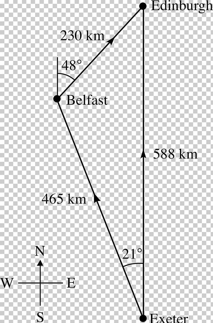 Scalar Line Quantity Mathematics PNG, Clipart, Addition, Angle, Area, Art, Belfast Free PNG Download