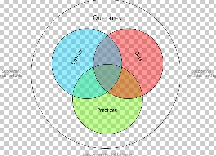 Brand Circle Diagram PNG, Clipart, Angle, Area, Brand, Circle, Diagram Free PNG Download