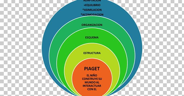 Knowledge Influencer Marketing Understanding Beslenme Information PNG, Clipart, Beslenme, Brand, Circle, Cognition, Diagram Free PNG Download