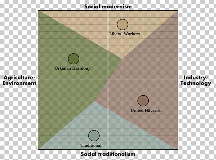 Political Compass Politics Political Spectrum Political Party PNG, Clipart, Angle, Area, Candidate, Compass, Compass Rose Free PNG Download