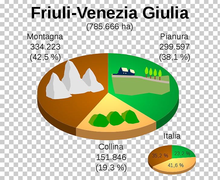 Friuli-Venezia Giulia Regions Of Italy Veneto Julian March Geography PNG, Clipart, Area, Brand, Diagram, Friulian, Friulivenezia Giulia Free PNG Download